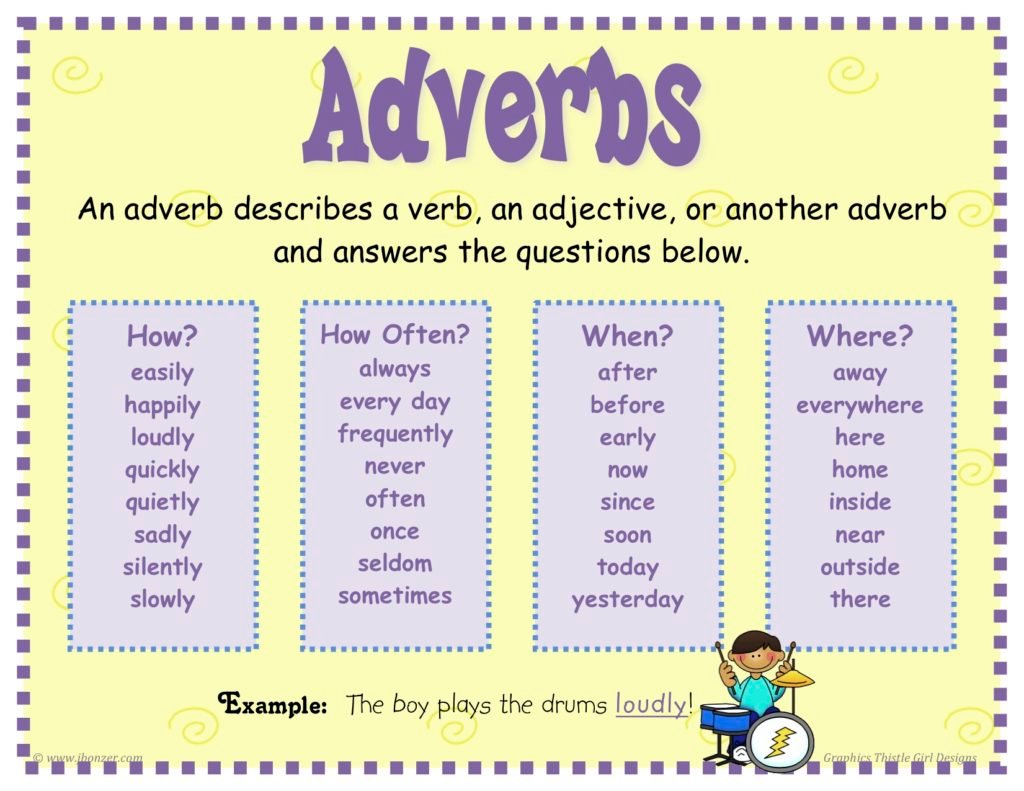 ADVERBS IN ENGLISH English Mania