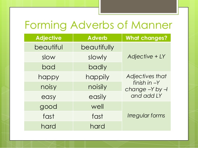 Basic English Grammar:ADVERBS OF MANNER - English Mania